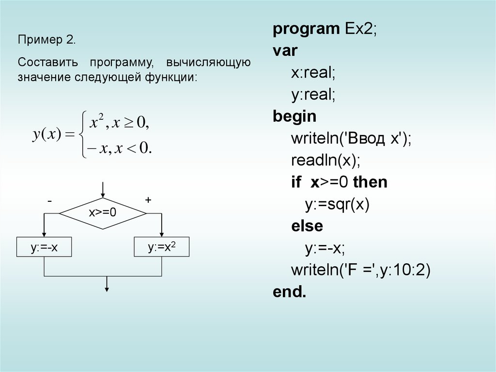 Составьте блок схему соответствующую фрагменту программы. Составьте программу вычисления значения функции y(x). Вычислить значение функции в Паскале. Вычислить значение функции в Паскале примеры. Вычисление суммы последовательности блок схема.