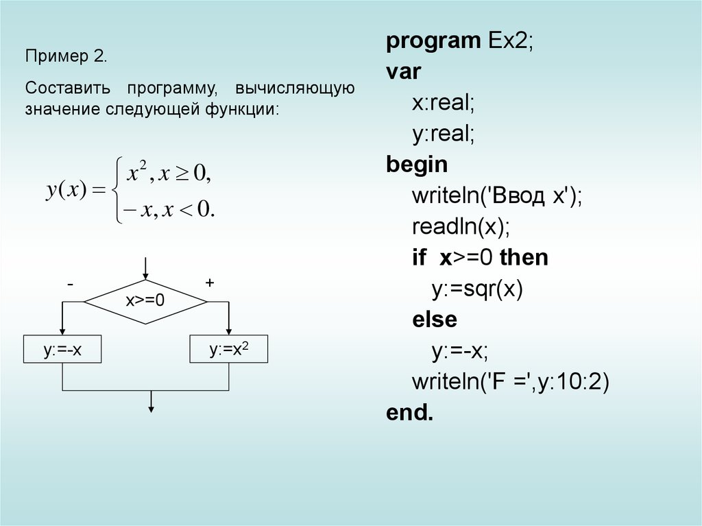 Значение y если x 2 5. Вычисление значения функции в Паскале. Вычислить сумму квадратов элементов последовательности. Writeln('вычисление суммы двух чисел'). Составить программу определения значения функции у=.