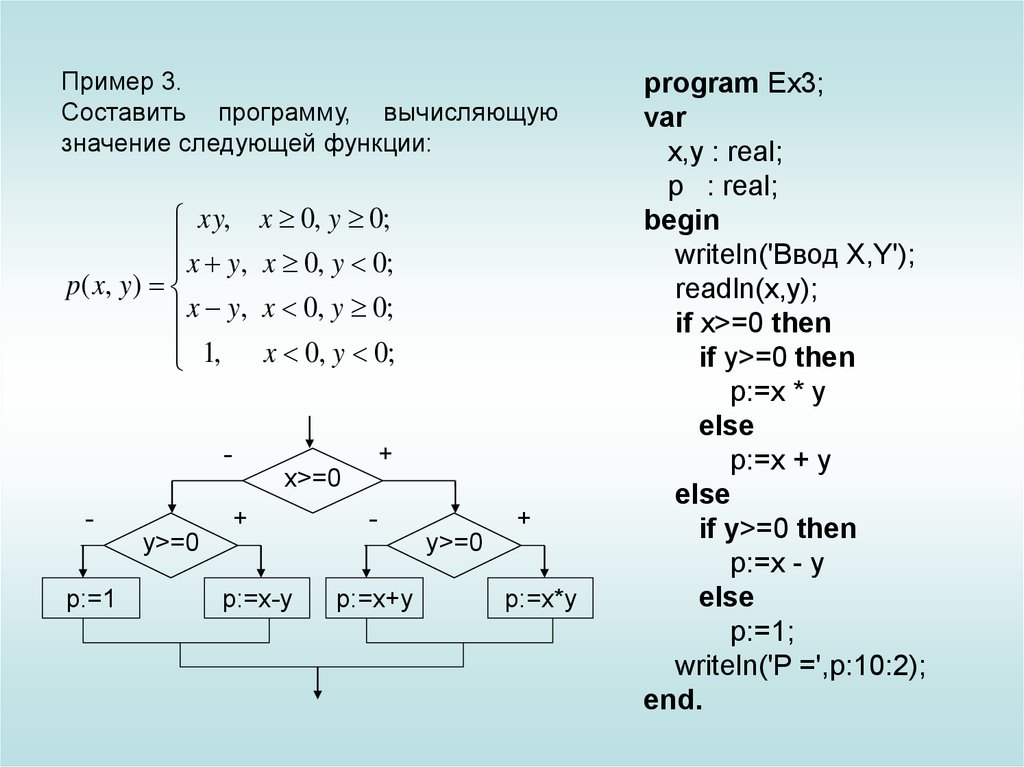 Вычислить y x следующей функции. Составить программу для вычисления следующей функции. Сумма элементов последовательности. Вычисли элементы последовательности. Вычислить сумму последовательности.