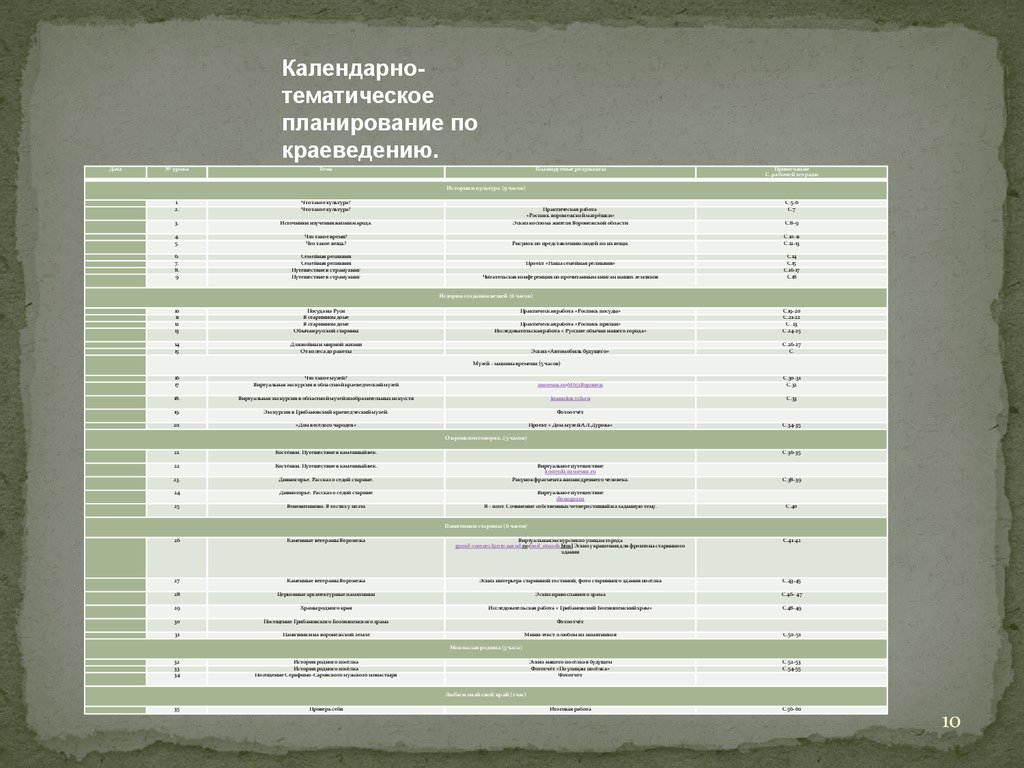 План по краеведению. КТП краеведение.