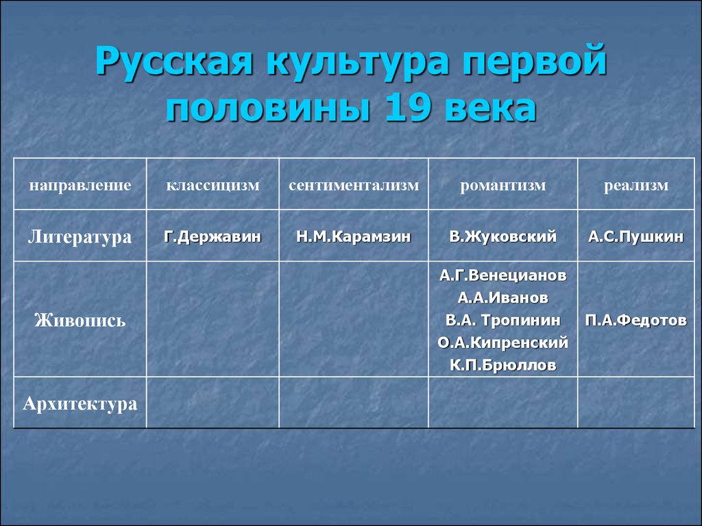 Культура первой половины 19 века презентация