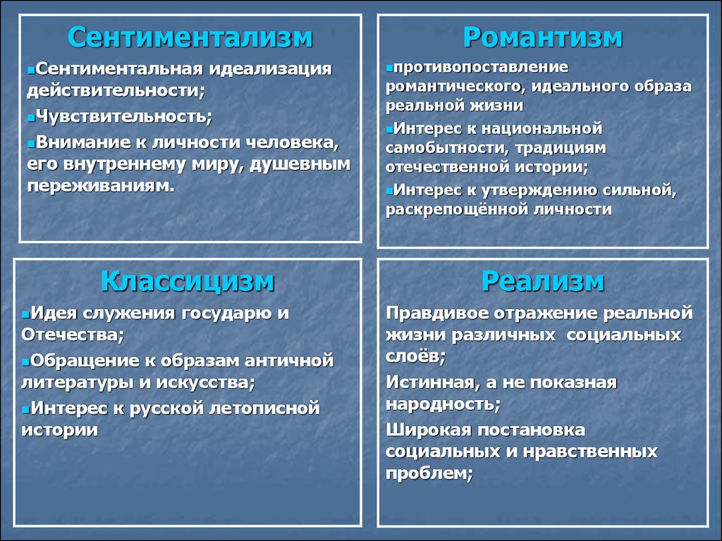 Каковы особенности развития культуры в первой половине хх века презентация