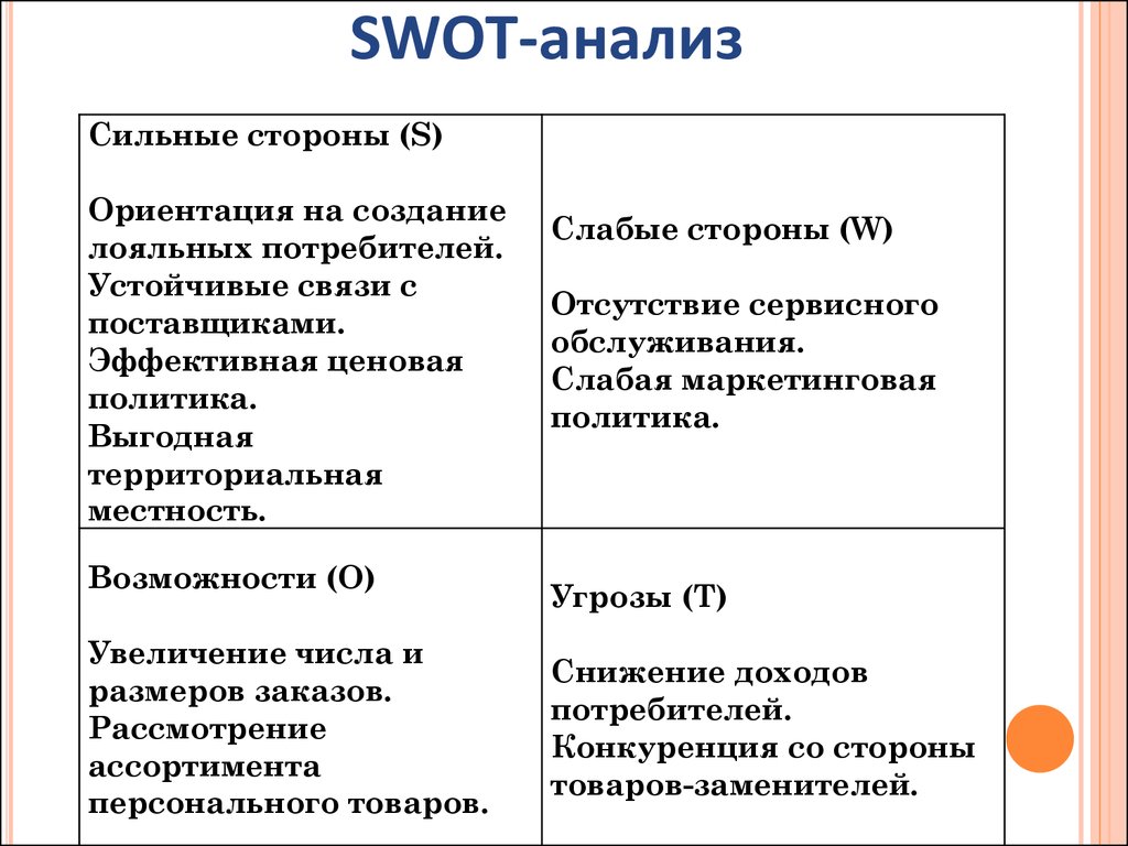 Слабые стороны в свот анализе