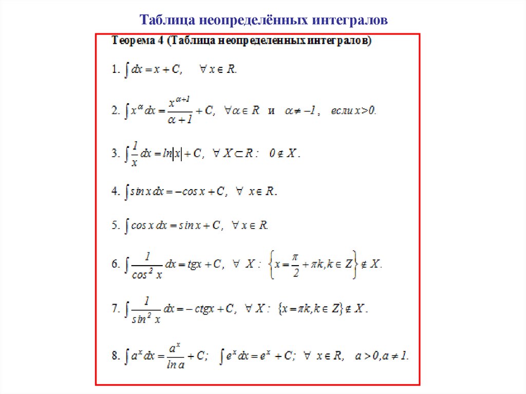 Чему равен неопределенный интеграл от 1. Таблица основных неопределенных интегралов. Таблица неопр интегралов. Таблица основных неопределенных интегралов для студентов. Определенный интеграл таблица.