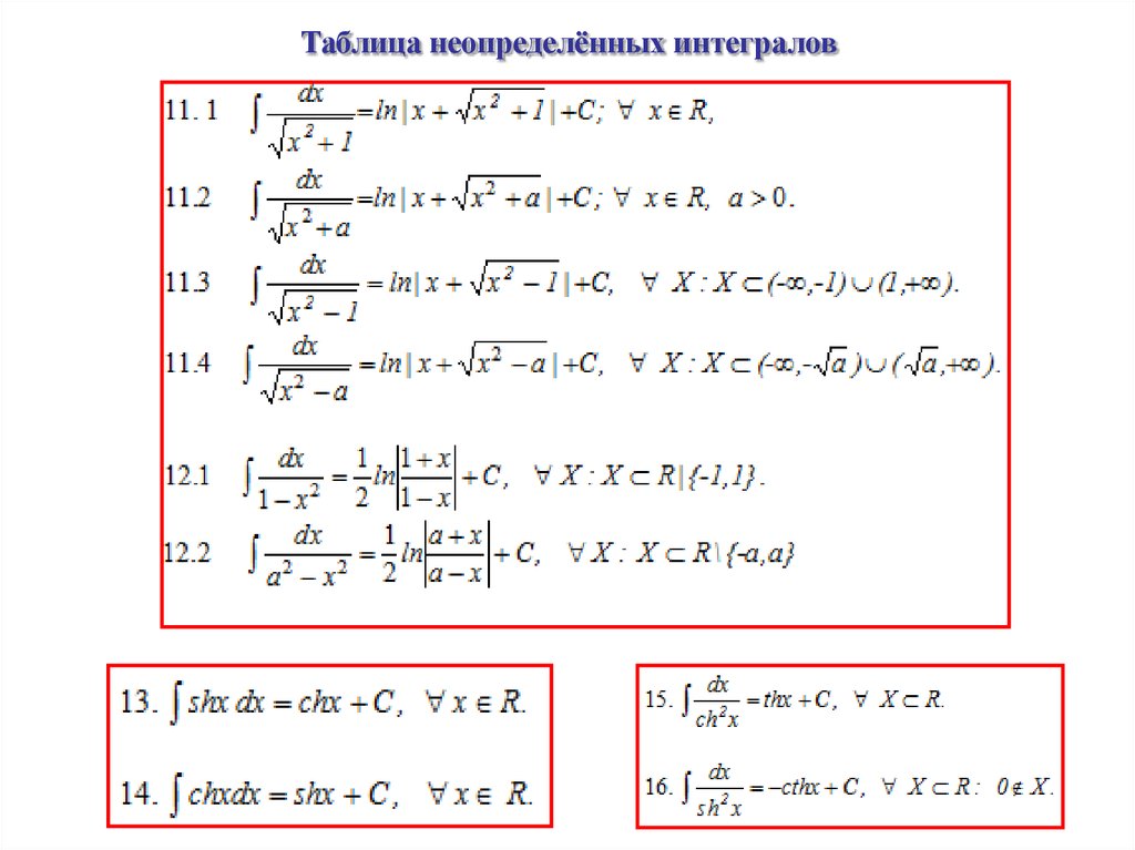 Интегралы таблица. Таблица неопределенных интегралов. Таблица первообразных и неопределенных интегралов. Первообразная и неопределенный интеграл. Таблица первообразных и н.