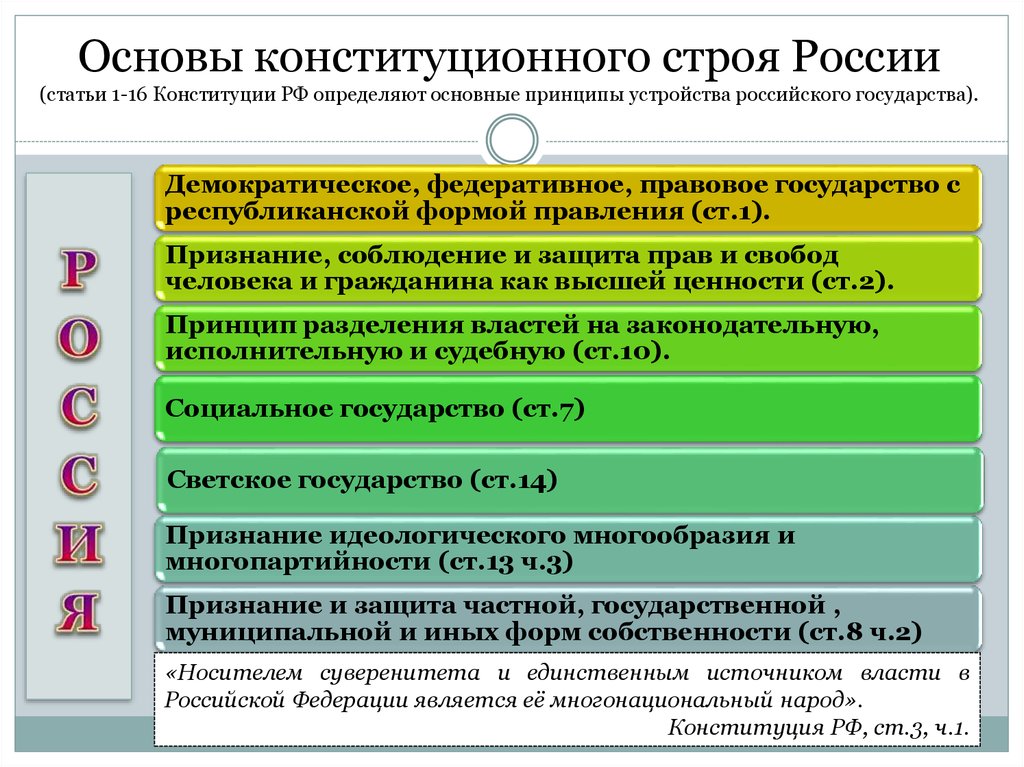 Какие характеристики российского государства закреплены. Характеризующие основы конституционного строя РФ. 7. Основы конституционного строя РФ.. 1. Основы конституционного строя РФ. Основы конституционного строя РФ 1993 кратко.