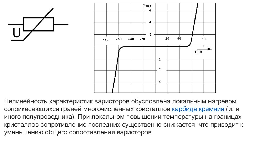Варистор - презентация онлайн