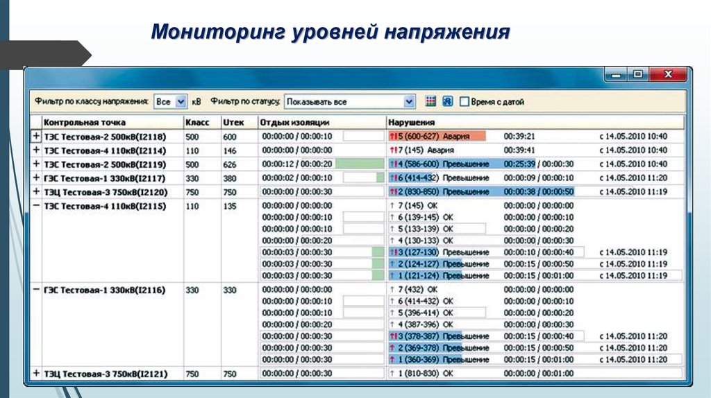 Мониторинг уровней напряжения