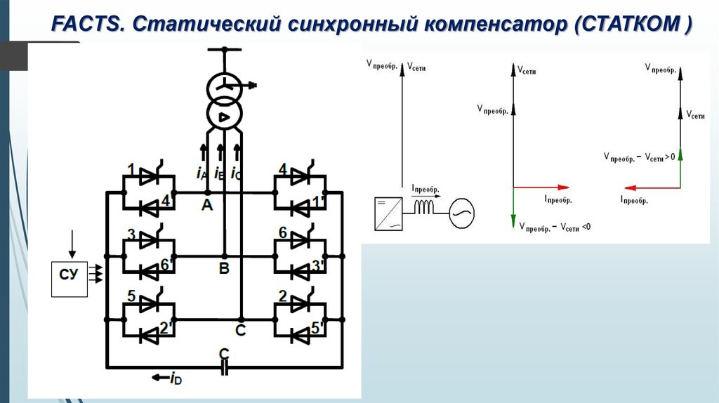 FACTS. Статический синхронный компенсатор (СТАТКОМ )