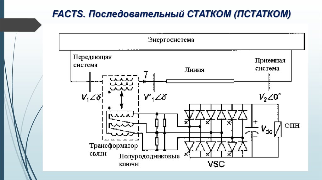 FACTS. Последовательный СТАТКОМ (ПСТАТКОМ)