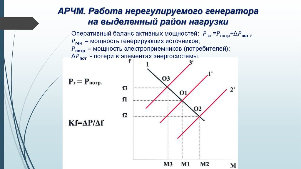 АРЧМ. Работа нерегулируемого генератора на выделенный район нагрузки