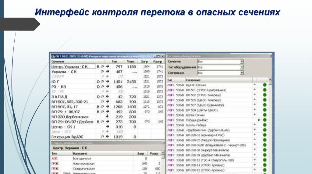 Интерфейс контроля перетока в опасных сечениях