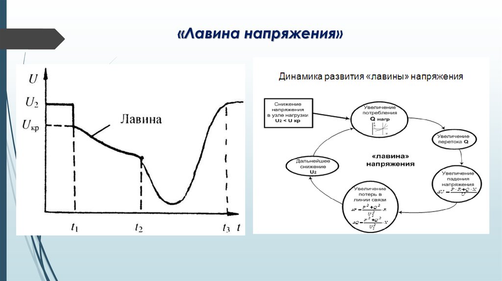 Режим нормального ответа