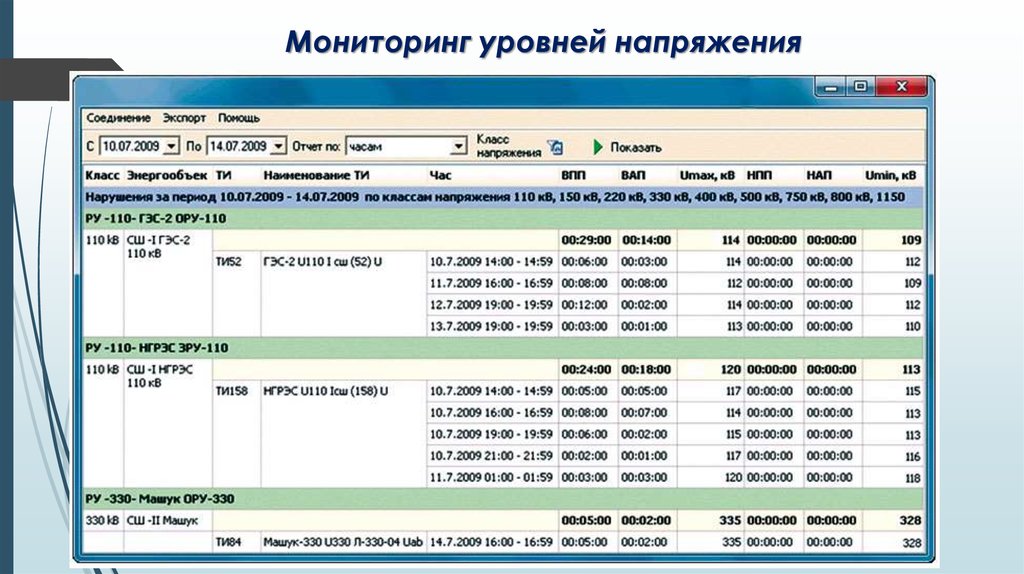 Мониторинг 10. Мониторинг стресса. Мониторинг показателей компьютера. Мониторинг уровня стресса Huawei. Программы для для ОПЕРАТИВНОДИСПЕТЧЕРСКОГО управления.