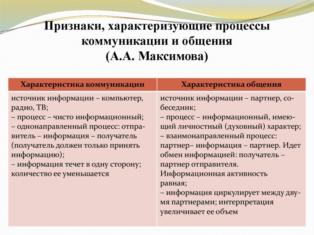 Признаки общения. Общение и коммуникация сходства и различия. Разница между общением и коммуникацией. Коммуникация и общение различия таблица. Отличие коммуникации от общения.