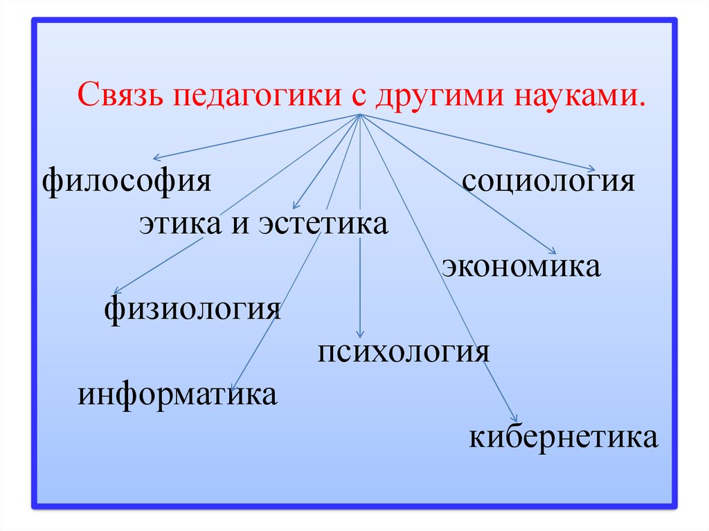 Связь дошкольной педагогики с другими науками схема