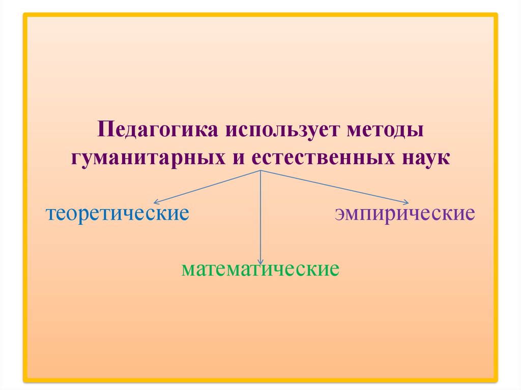 Методы гуманитарной психологии презентация