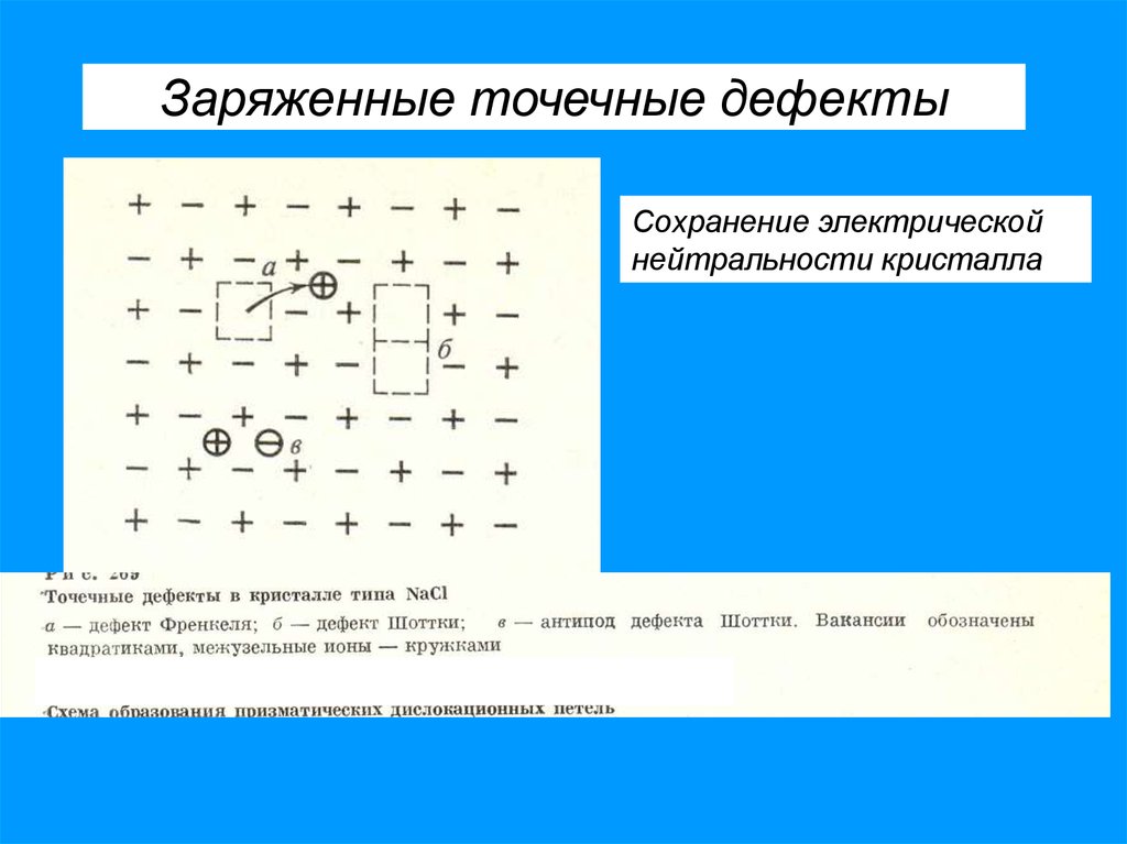 Точечные заряженные тела. Неравновесные точечные дефекты. Дефекты в полупроводниках. Виды дефектов в полупроводниках. Неравновесные дефекты в кристаллах.