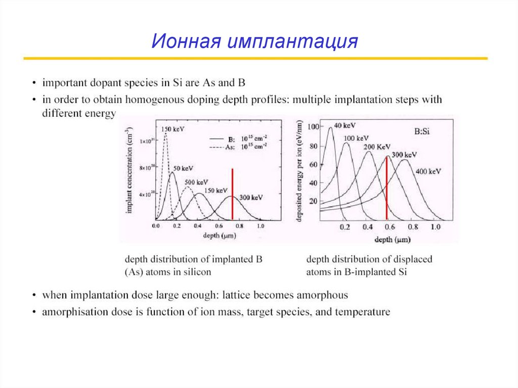 Ионная имплантация презентация