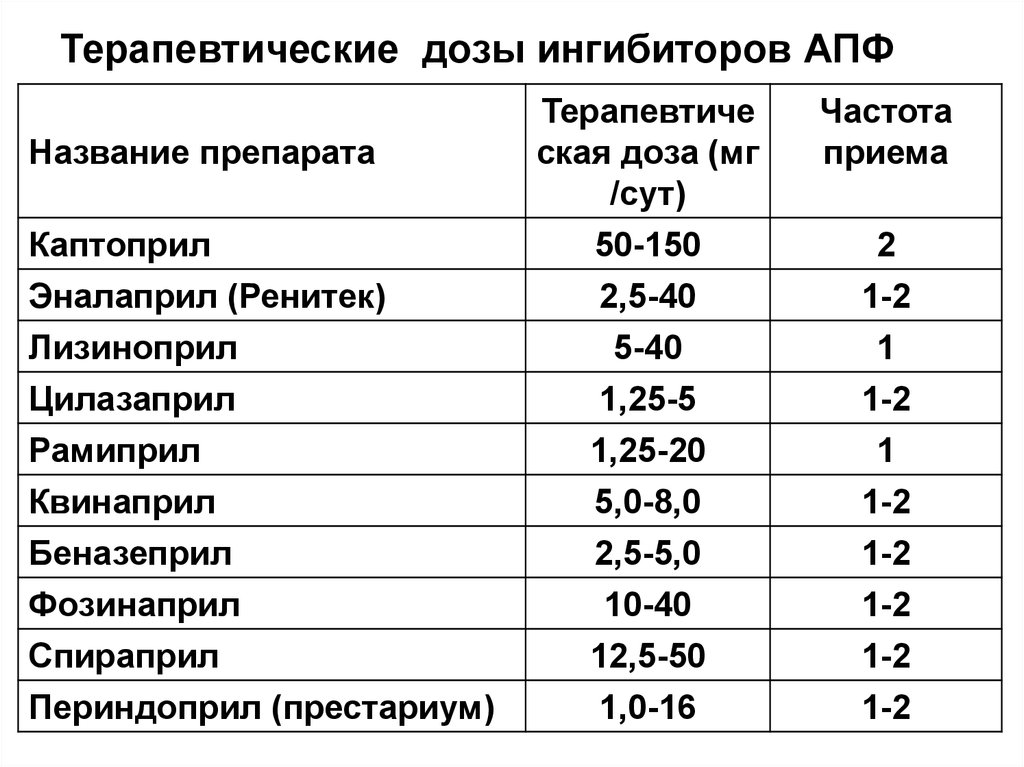 Схемы таблеток от давления