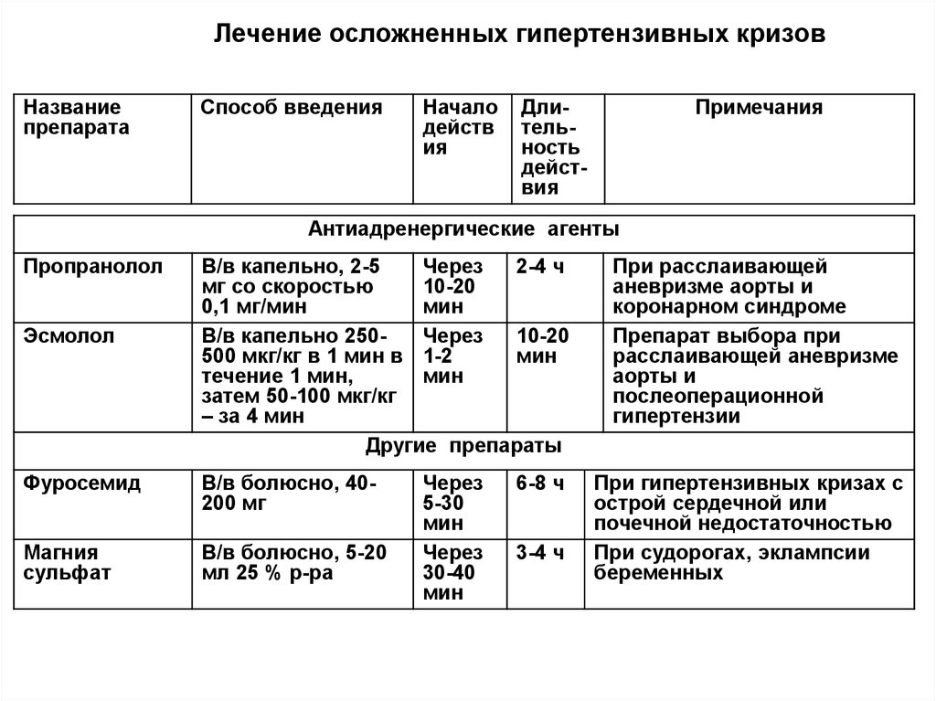 Магнезия по гуревичу схема введения