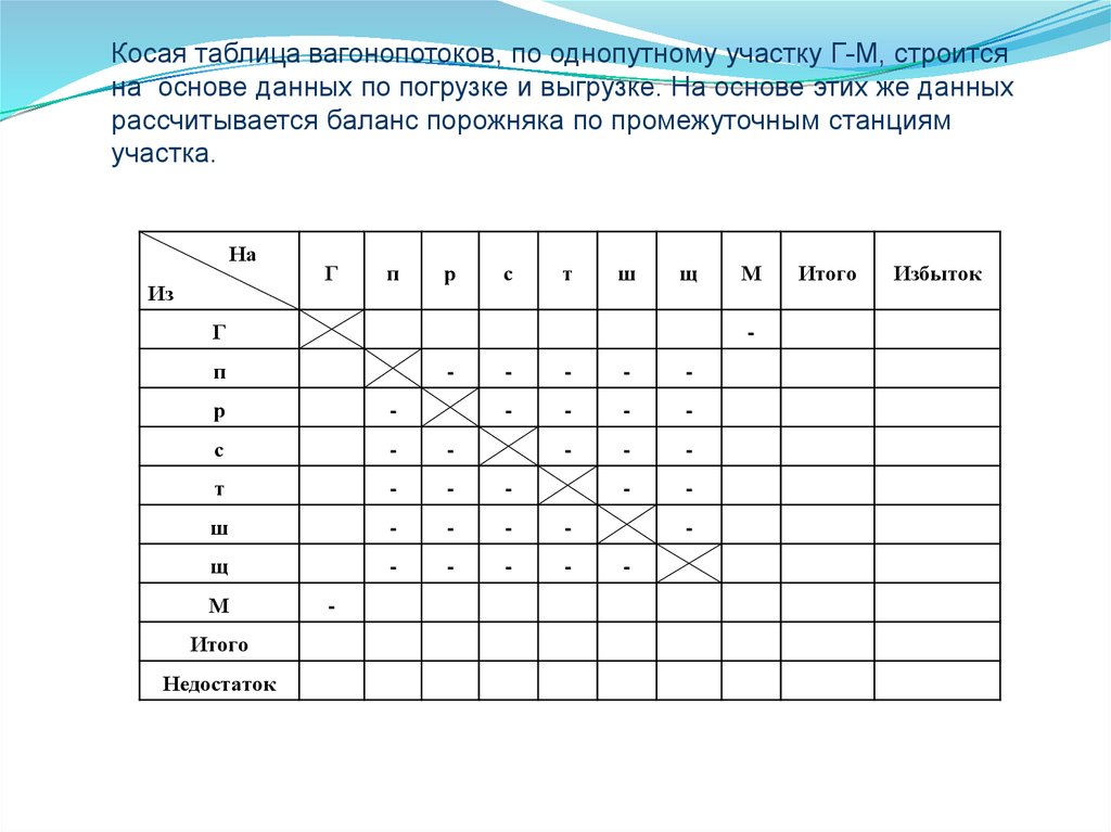 Категории вагонопотоков