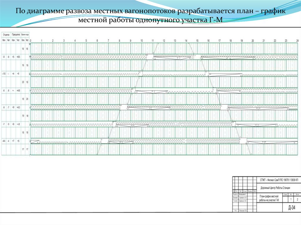 Жд график. Диаграмма вагонопотоков на участке. График местной работы. План график местной работы. План-график местной работы участка.