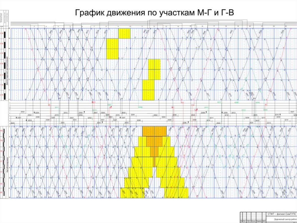 Жд график. График движения. Сетка Графика движения поездов. График движения поездов диплом. График движения поездов курсовой проект.