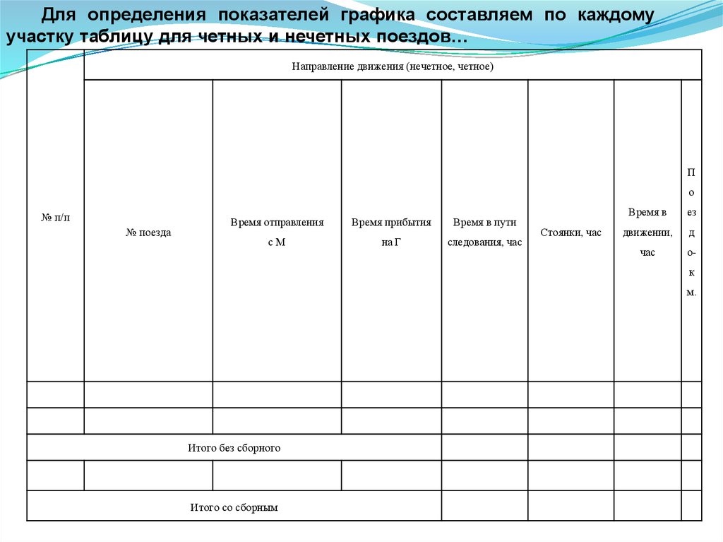 Методические рекомендации по заполнению форм документов. Ду 2 для нечетных и четных поездов бланк. Ду 2 для нечетных и четных поездов.
