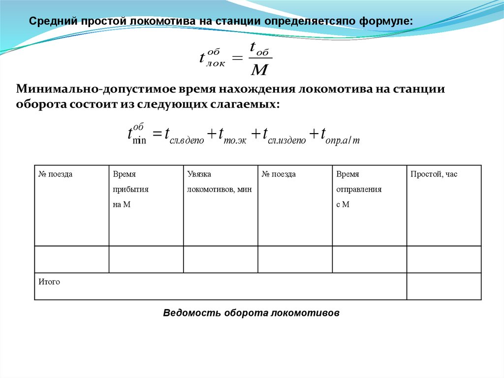 Время простоя. Что такое время простоя Локомотива. Оборот Локомотива формула. Ведомость оборота локомотивов. Оборот Локомотива единица измерения.