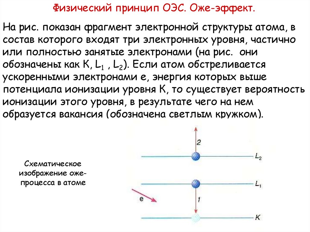 Три электронных