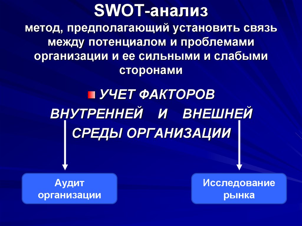 Метод предполагающий