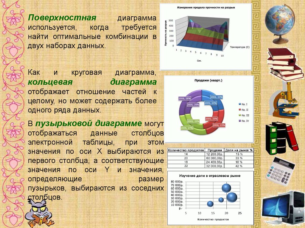 С какой в научных описаниях используются диаграммы. Как используются диаграммы поверхностная. Динамические таблицы презентация. Поверхностная диаграмма значение. Поверхностная диаграмма где применяется.