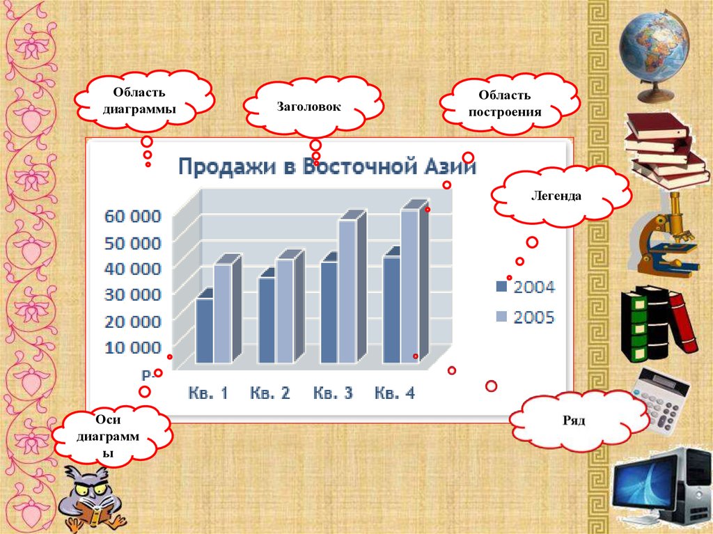 Легенда содержит. Шапка диаграмма. Область легенды на диаграмме. Осевая диаграмма. Четыре диаграмма оси.