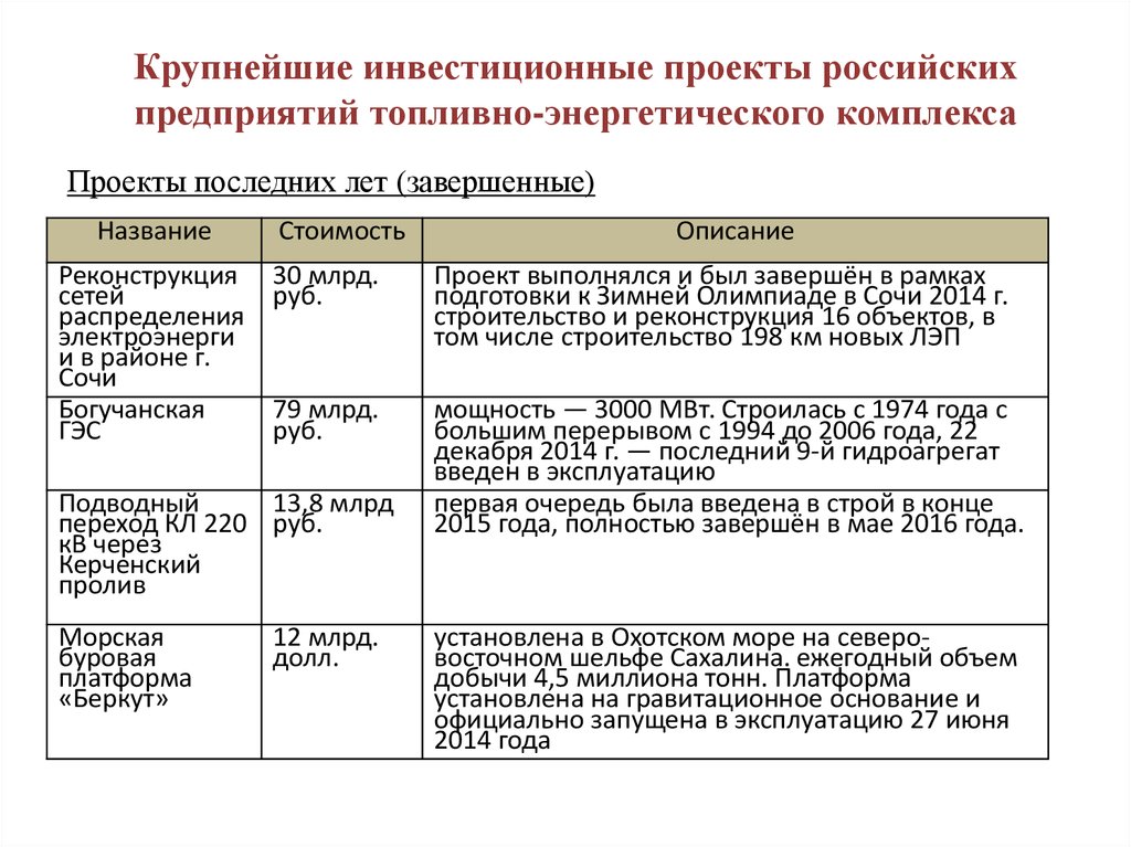 Крупные инвестиционные проекты россии