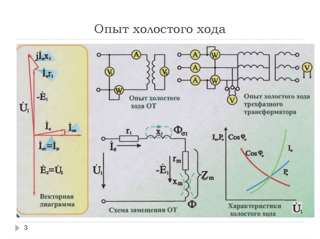 Холостой ход трансформатора схема