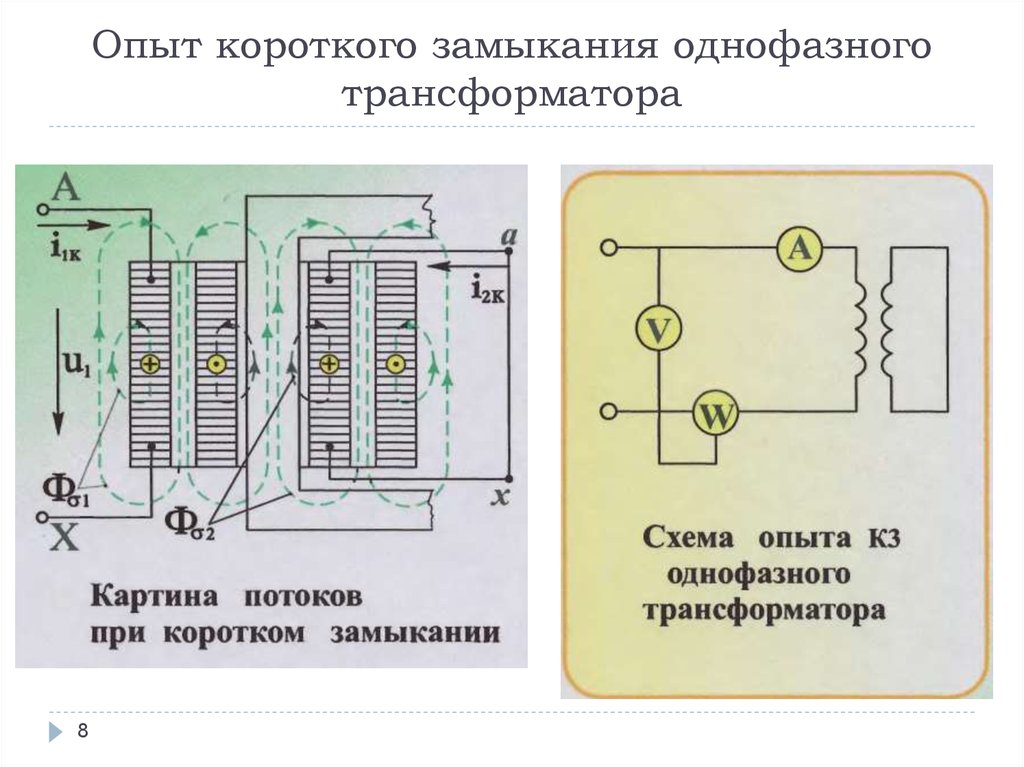 Принципиальная схема двухобмоточного трансформатора для опыта короткого замыкания