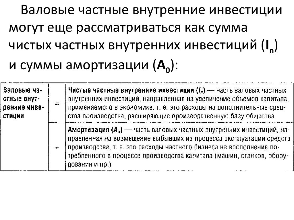 Показатели валовой и чистый. Валовые частные внутренние инвестиции это. Валовые частные инвестиции. Чистые частные внутренние инвестиции. Валовые частные инвестиции учитываются при расчете.