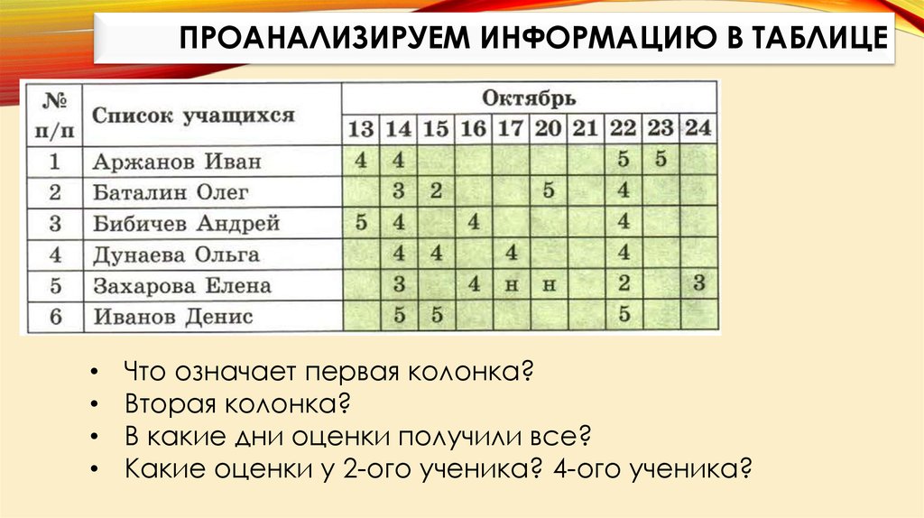 Таблица октябрь. Первая колонка в таблице. Таблицы для чтения математика. Прочитать таблицу № 5. Какие отметки получил за эти две недели Баталин Олег.