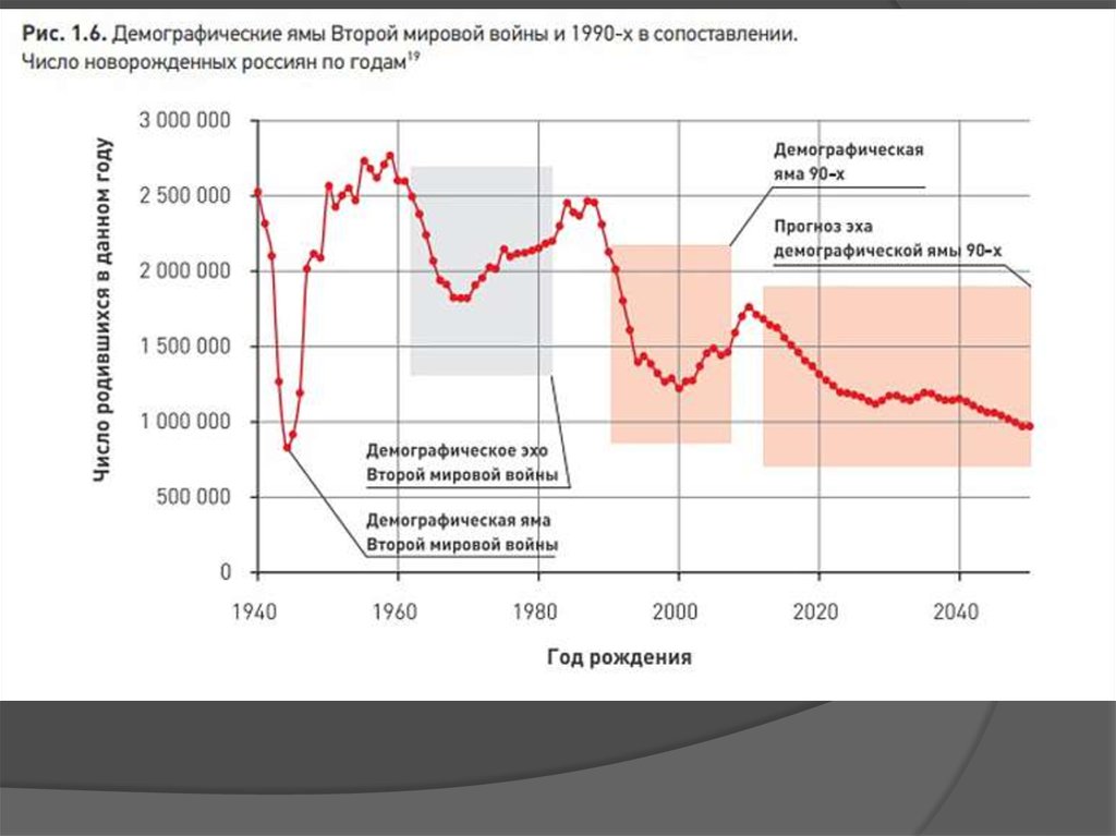 Демографическая картина и уровень жизни населения россии в 1990 х гг