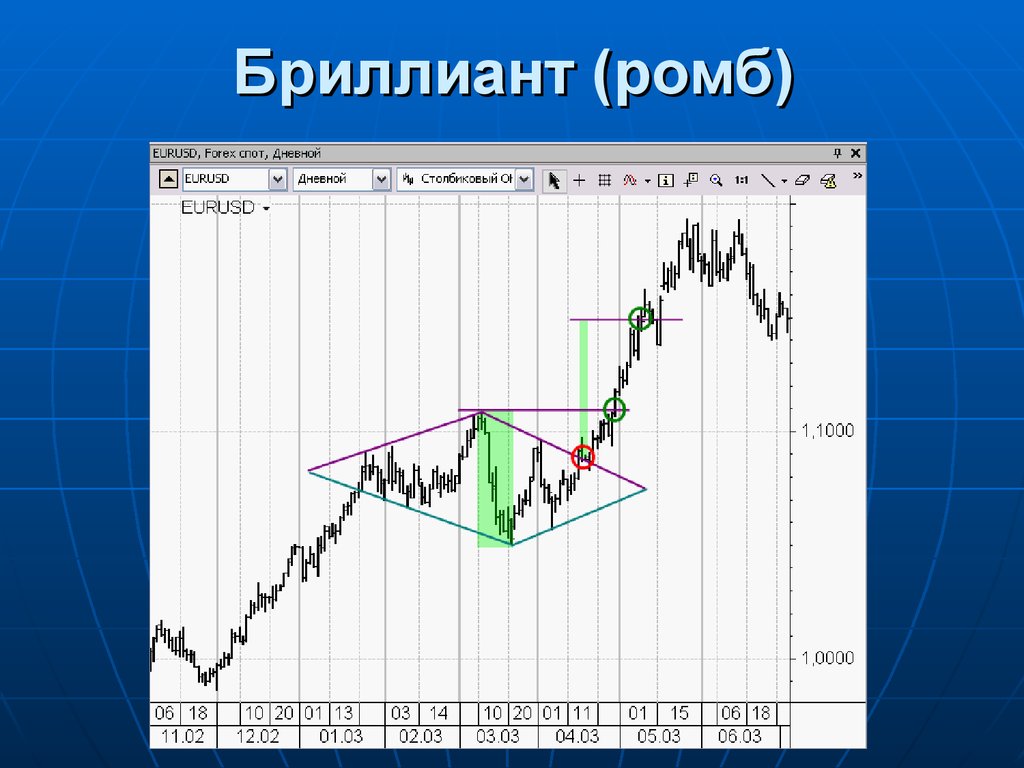 Технический анализ pdf