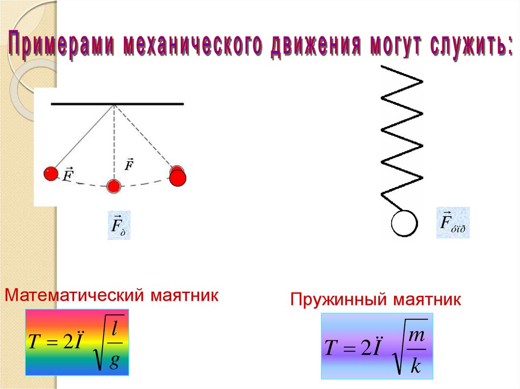 Внутренние колебания. Полная энергия колебаний пружинного маятника. Механические колебания математический и пружинный маятник. Динамика колебательного движения математического маятника. Механические колебания маятника пружины математический.