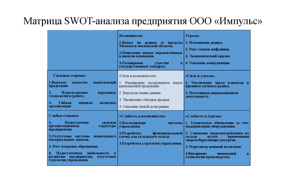 Свот анализ образец