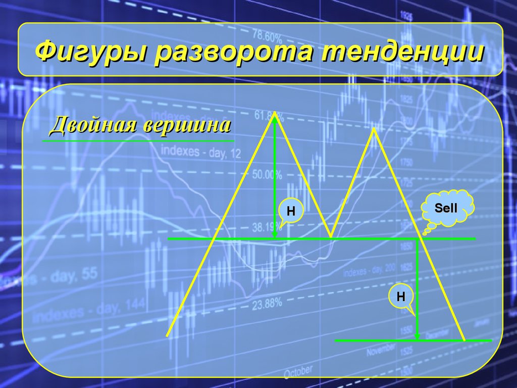 H sell. Фигуры разворота. Двойная вершина фигура разворота. Фигуры разворота тренда. Финансовые фигуры. Разварот.