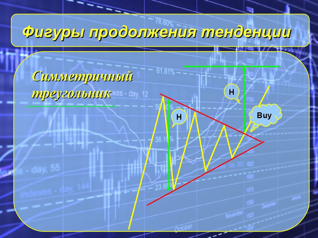 Фигура продолжения. Фигуры продолжения тенденции. Фигуры финансового рынка. Фигуры финансовый рыно. Тех анализ финансового рынка фигуры продолжения.