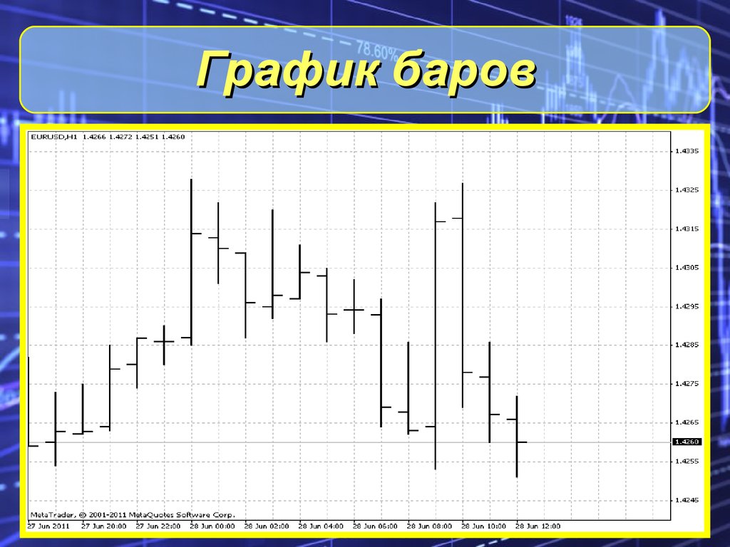 График работы баров