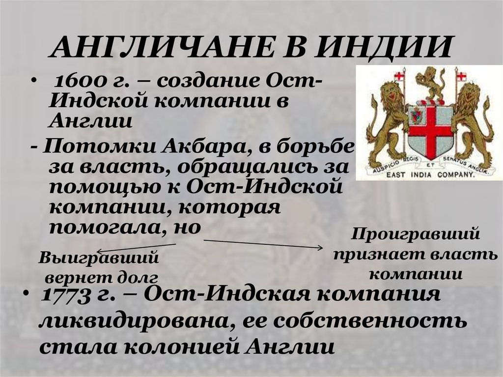 Деятельность ост индской компании великобритании заполните пропуски в схеме