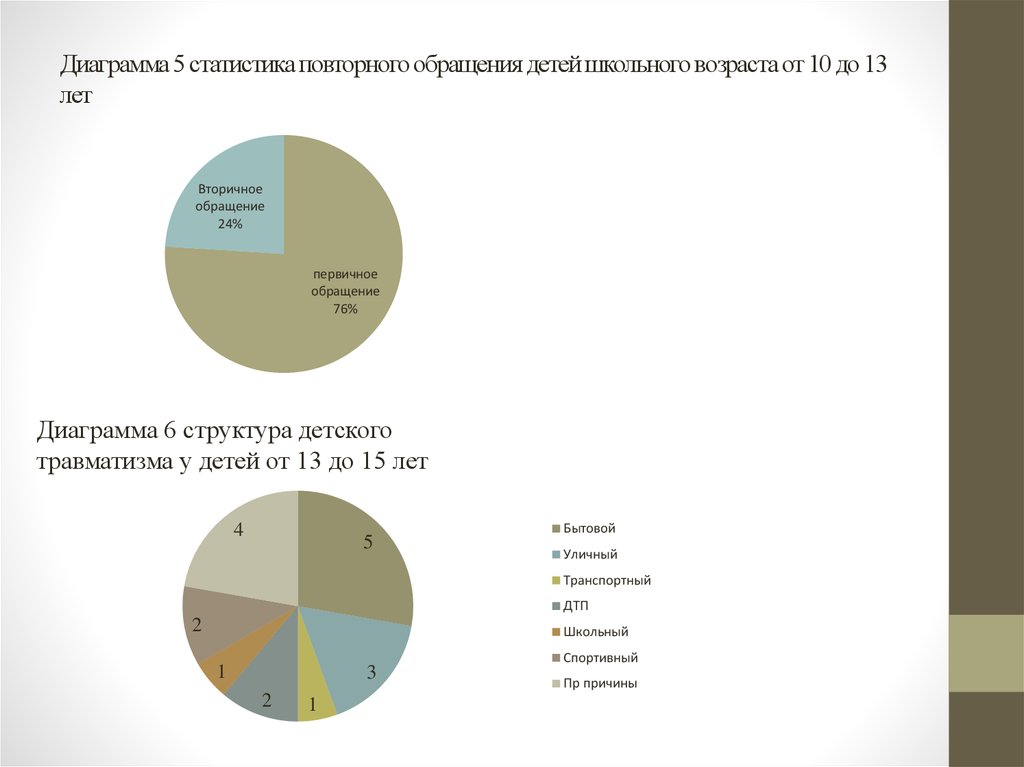 Структурная диаграмма в статистике