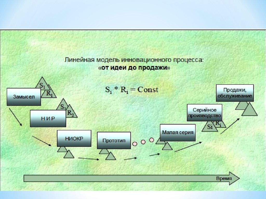 Линейная модель международной торговли презентация