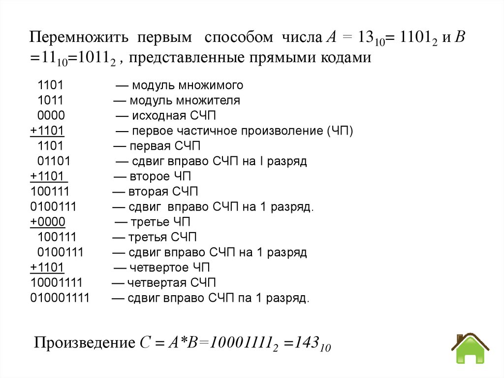 Метод цифр. Код 1101. СЧП способ.